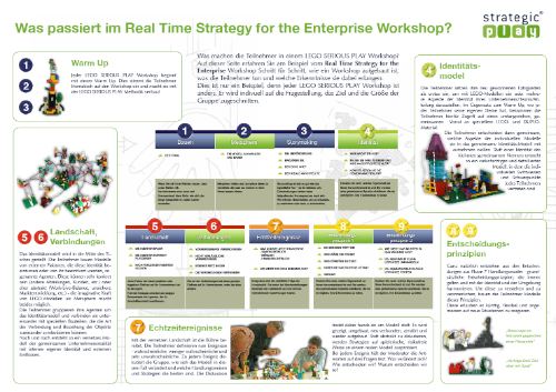 Real Time Strategy for the Team – Schritt für Schritt Preview Real Time Strategy for the Team – Schritt für Schritt Preview
