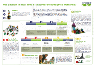 Real Time Strategy for the Enterprise - Schritt für Schritt