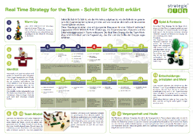 Real Time Strategy for the Team erklärt